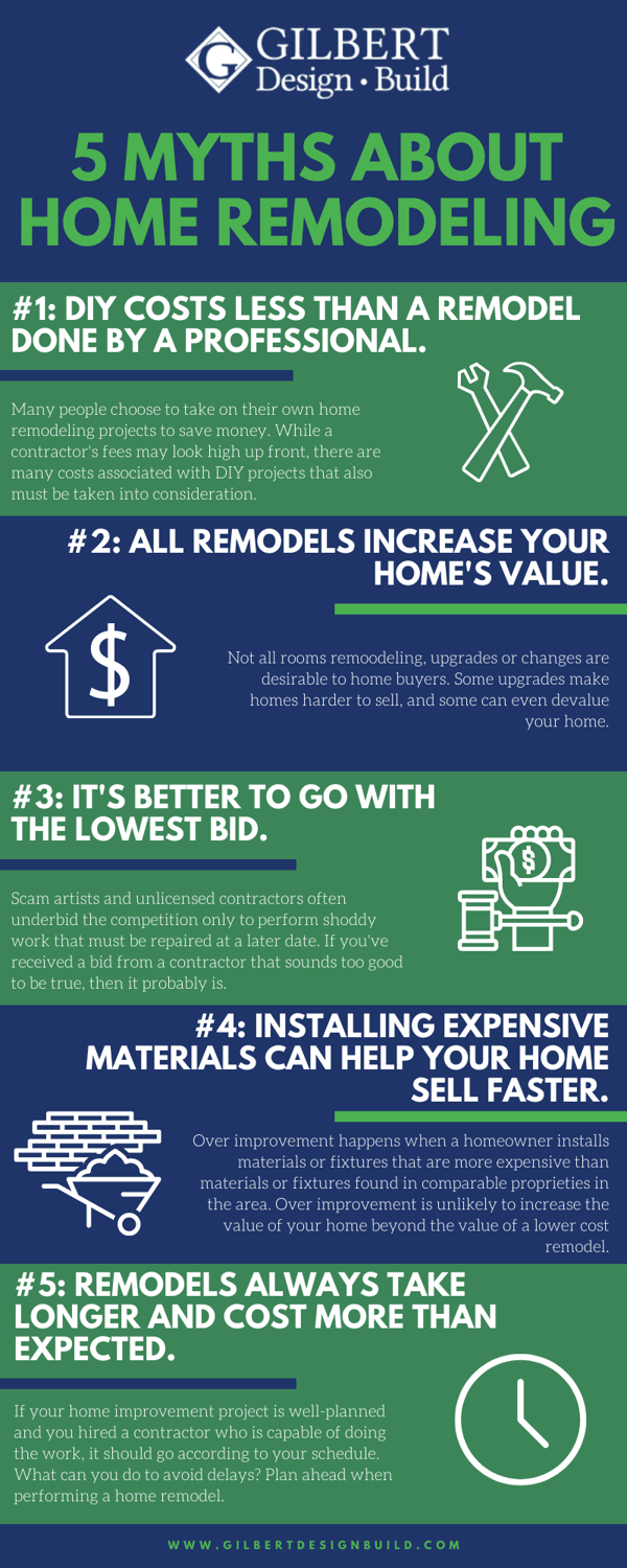 5 Myths about Home Remodeling